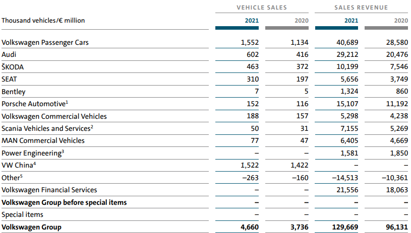 division-sales