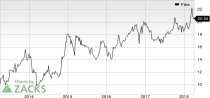 Top Ranked Momentum Stocks to Buy for April 2nd