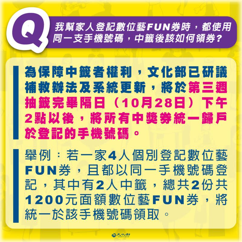 ▲文化部為保障中籤者權利已更新系統，所有中獎券將統一歸戶於登記的手機號碼。（圖／翻攝自文化部臉書）