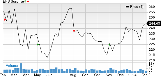 Cummins Inc. Price and EPS Surprise