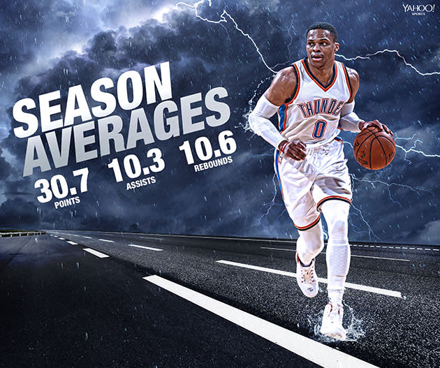 Russell Westbrook, through 49 games. (Yahoo Sports Illustration)