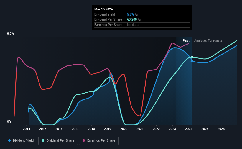 historic-dividend