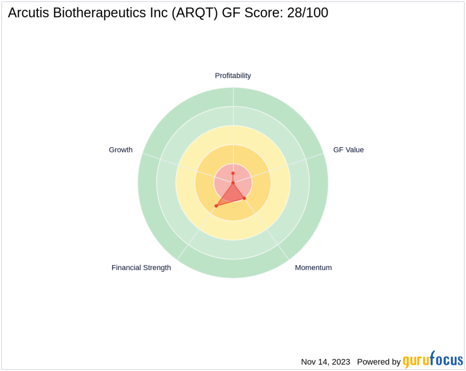 FMR LLC Reduces Stake in Arcutis Biotherapeutics Inc