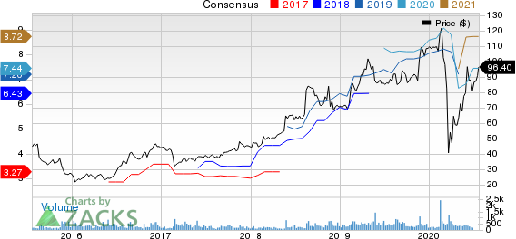 Americas CarMart, Inc. Price and Consensus