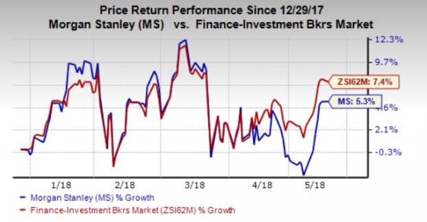 Strong fundamentals and good growth prospects make Morgan Stanley (MS) an attractive investment option right now.