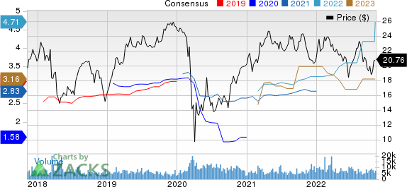 Radian Group Inc. Price and Consensus