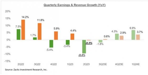 Zacks Investment Research