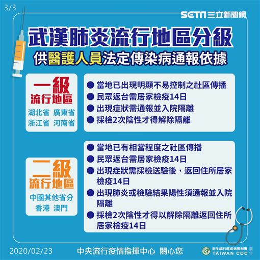 「旅遊疫情建議等級」與「流行地區分級」大不同。（圖／疾管署提供）