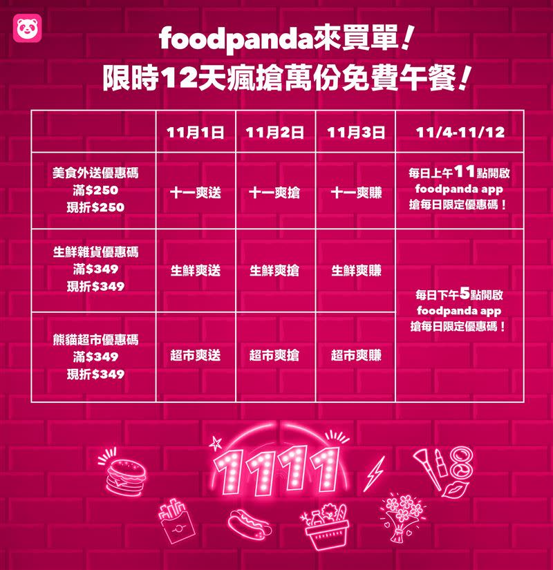 foodpanda雙11連續12天祭出免費美食外送、生鮮雜貨。（圖／外送平台提供）