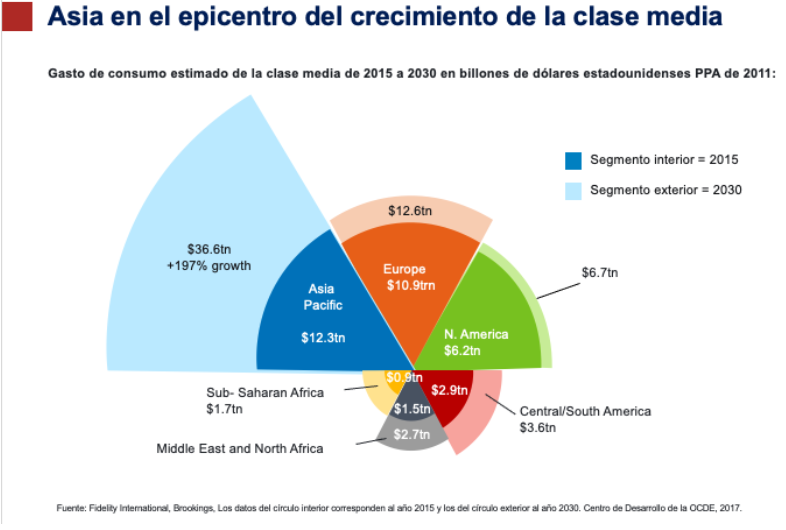 Megatendencias para invertir en 2023: Inteligencia Artificial y Asia