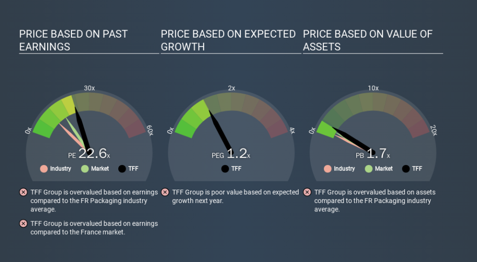 ENXTPA:TFF Price Estimation Relative to Market, March 13th 2020