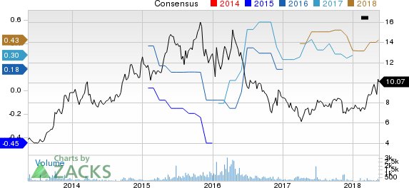 New Strong Buy Stocks for May 16th