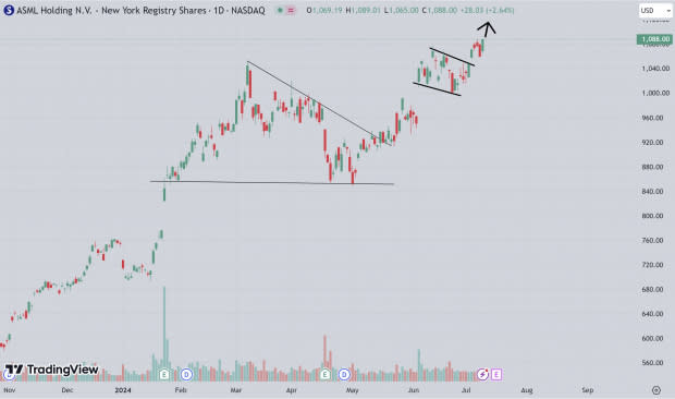 TradingView