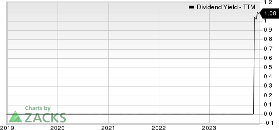 Carrols Restaurant Group, Inc. Dividend Yield (TTM)