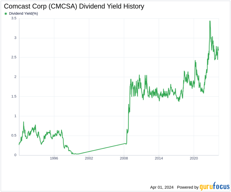 Comcast Corp's Dividend Analysis