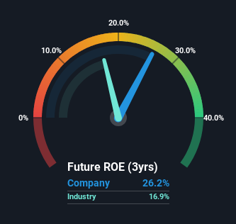 roe