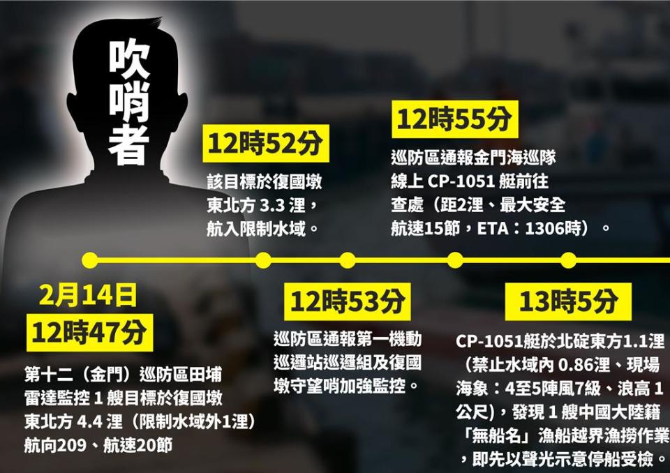 國民黨立委徐巧芯今於國民黨立院黨團舉行的記者會上，公布海巡內部吹哨人所提供的報告。（徐巧芯提供）