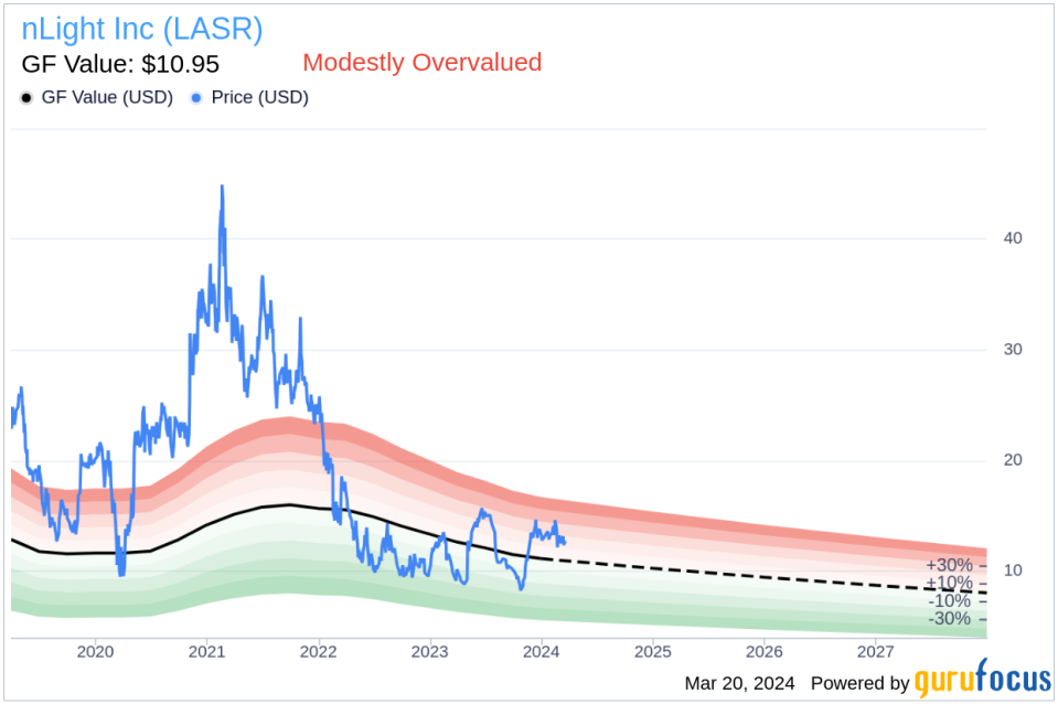 Insider Sell: CFO Joseph Corso Sells 14,105 Shares of nLight Inc (LASR)