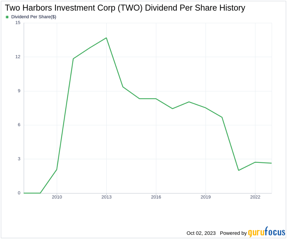 Two Harbors Investment Corp's Dividend Analysis: A Closer Look at Sustainability and Growth