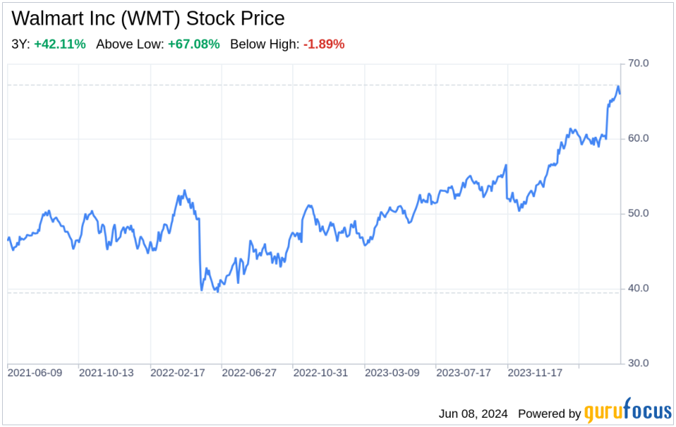 Decoding Walmart Inc (WMT): A Strategic SWOT Insight