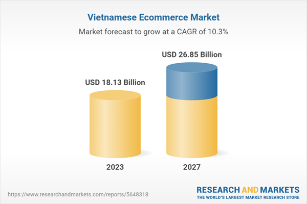 Vietnam Ecommerce Market Opportunities Databook 2023: 100+ KPIs on Market  Share by Key Players, Sales Channel Analysis, Payment Instrument, Consumer  Demographics 2018-2027