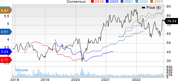 Microchip Technology Incorporated Price and Consensus