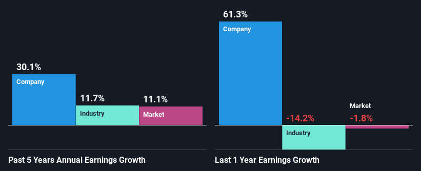 past-earnings-growth