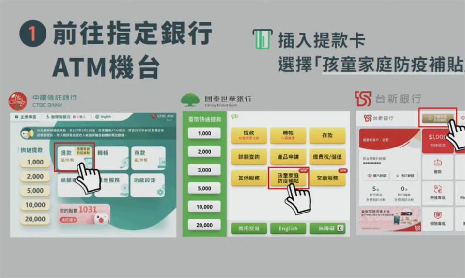 快新聞／孩童家庭防疫補貼15日10:00發放　6/18日起ATM可提領