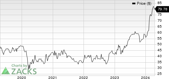 Allison Transmission Holdings, Inc. Price