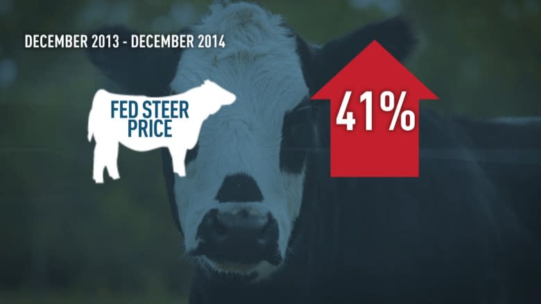 Beef, cattle prices bounce back to record highs