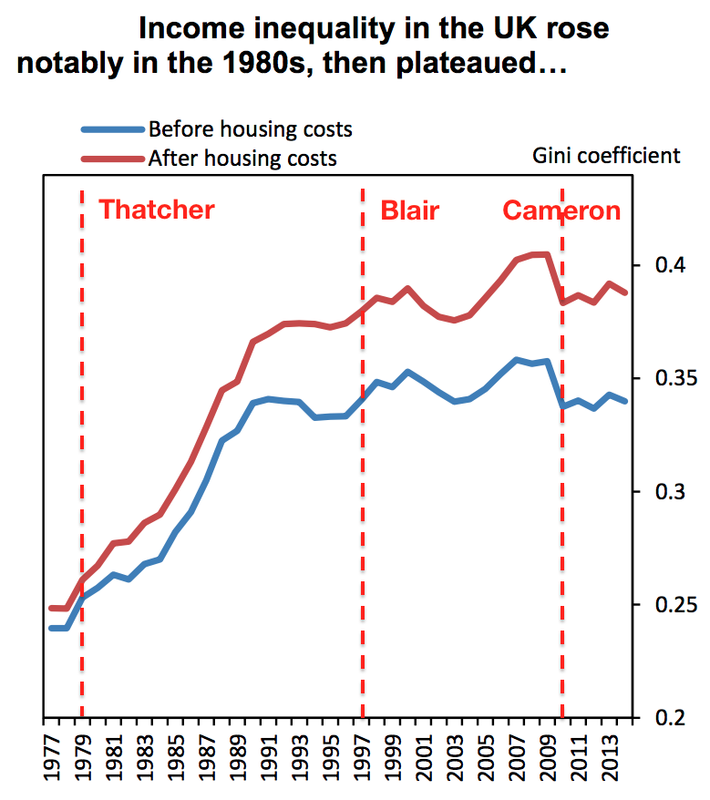 inequality