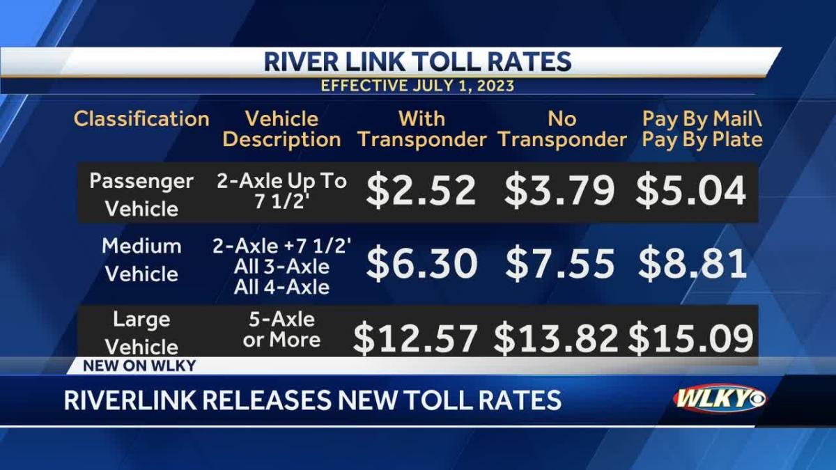 Riverlink releases new toll rates for Louisville bridges