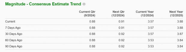 Zacks Investment Research