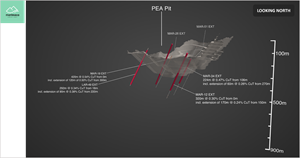 3D Section of PEA Pit and MAMIX extensional drilling, looking north