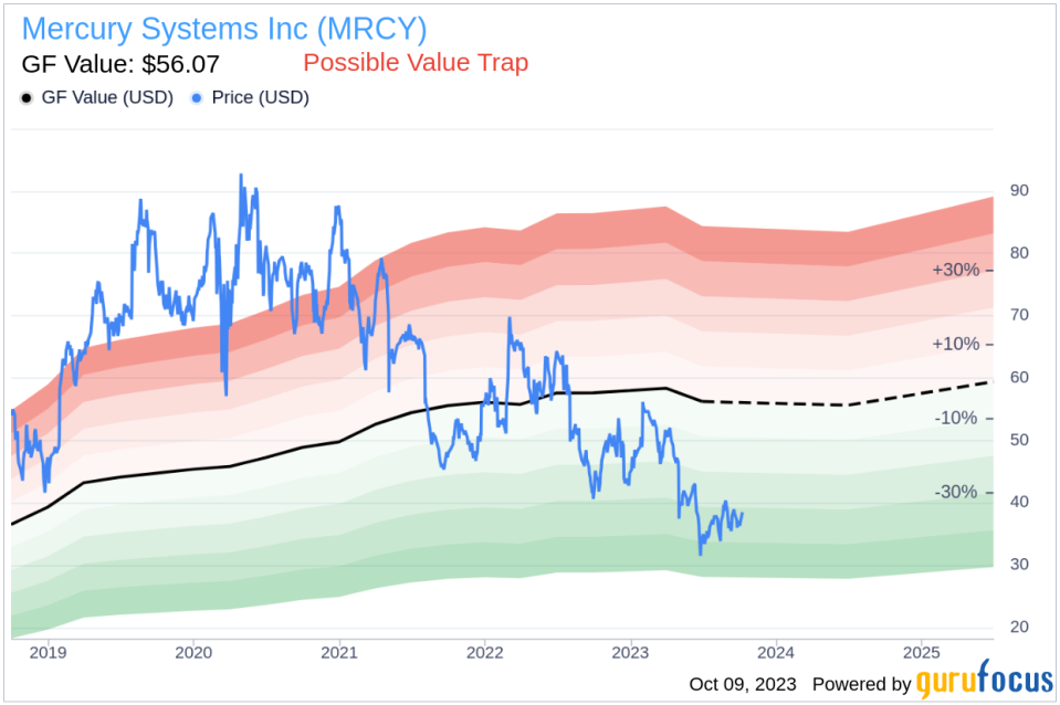 Is Mercury Systems (MRCY) Too Good to Be True? A Comprehensive Analysis of a Potential Value Trap