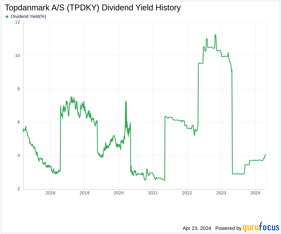 Topdanmark A/S's Dividend Analysis