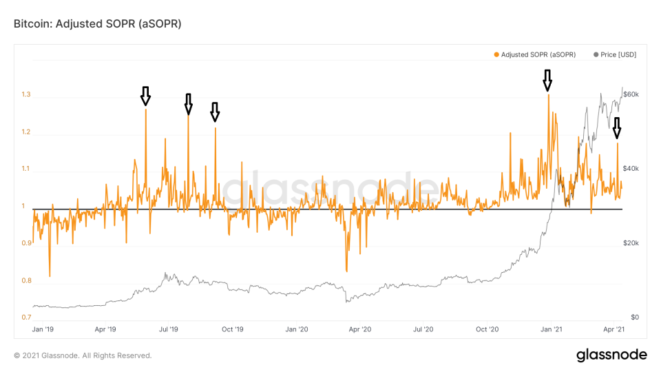 aSOPR Movement