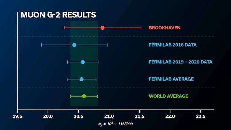 Results chart, with error bars.