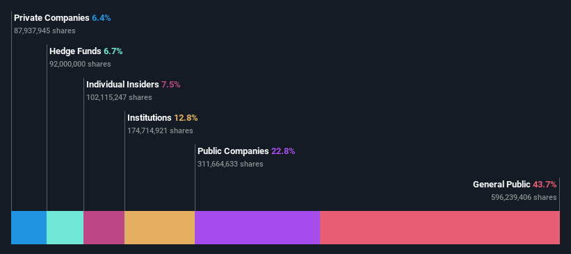 ownership-breakdown