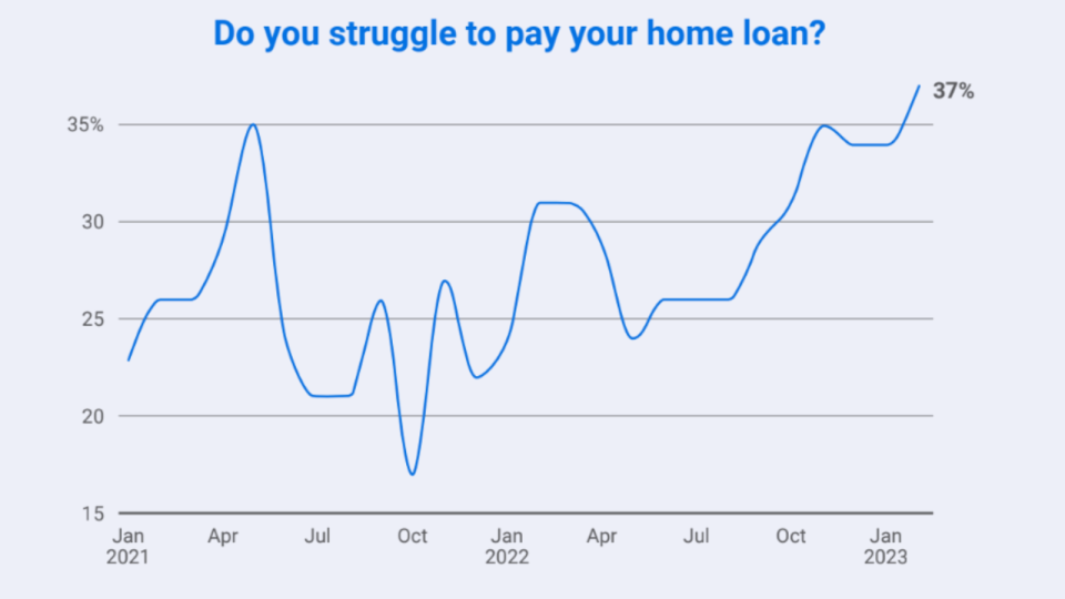 Finder home loan repayments