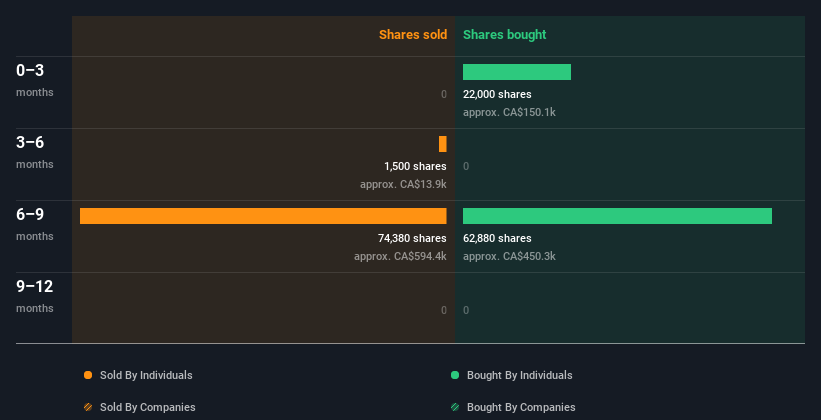 insider-trading-volume