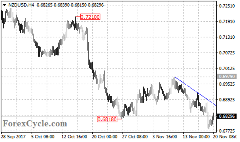 nzdusd2