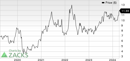 Adecoagro S.A. Price