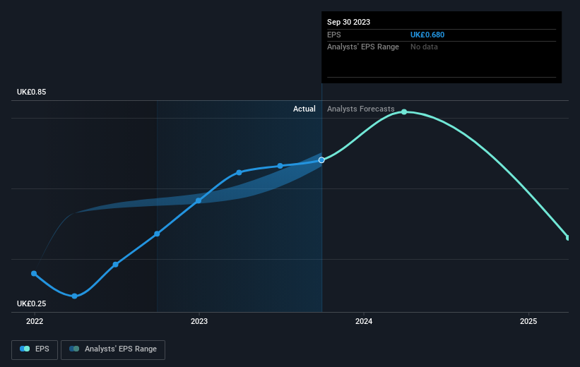 earnings-per-share-growth