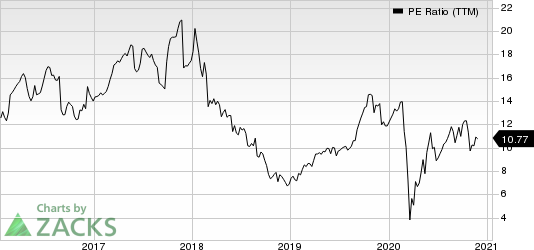 KB Home PE Ratio (TTM)