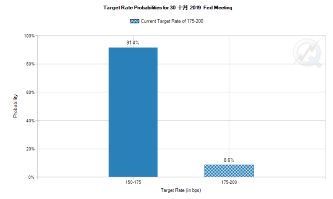 (圖：CME Group)