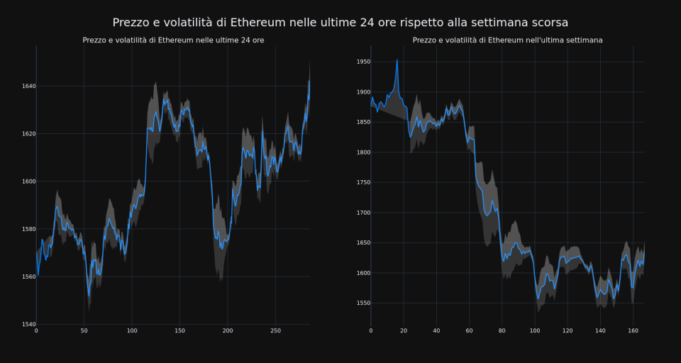 price_chart