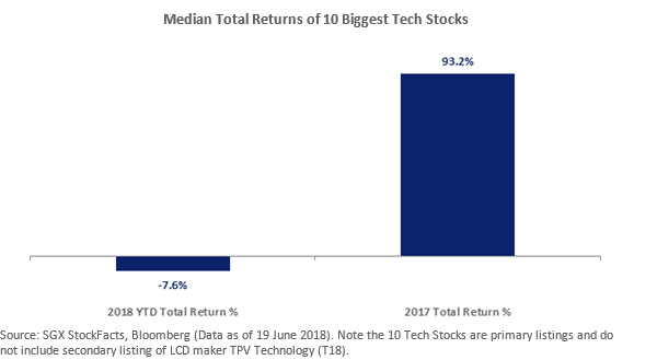 Tech_Stock_1