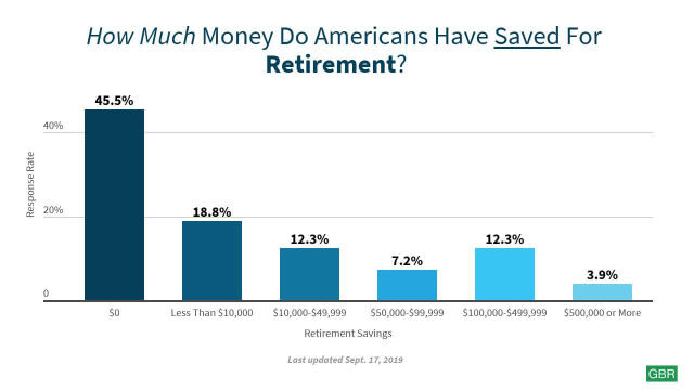 How Much Money Do You Need to Retire