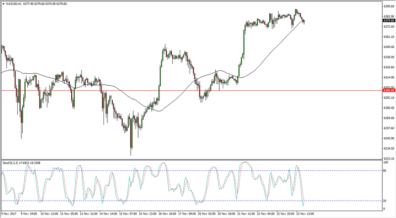 NASDAQ 100 daily chart, November 24, 2017